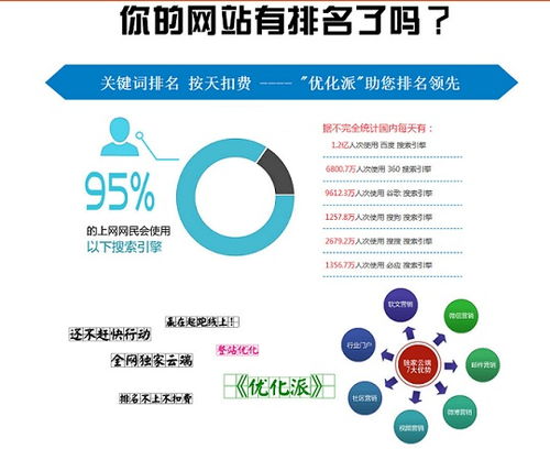 东莞网站建设选瀚银 服务9000家企业，以一流技术赋能网络未来