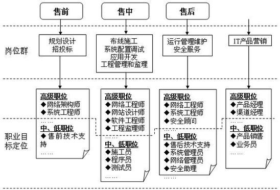 计算机网络技术是指培养适应生产,建设,管理,服务第一线需要的德